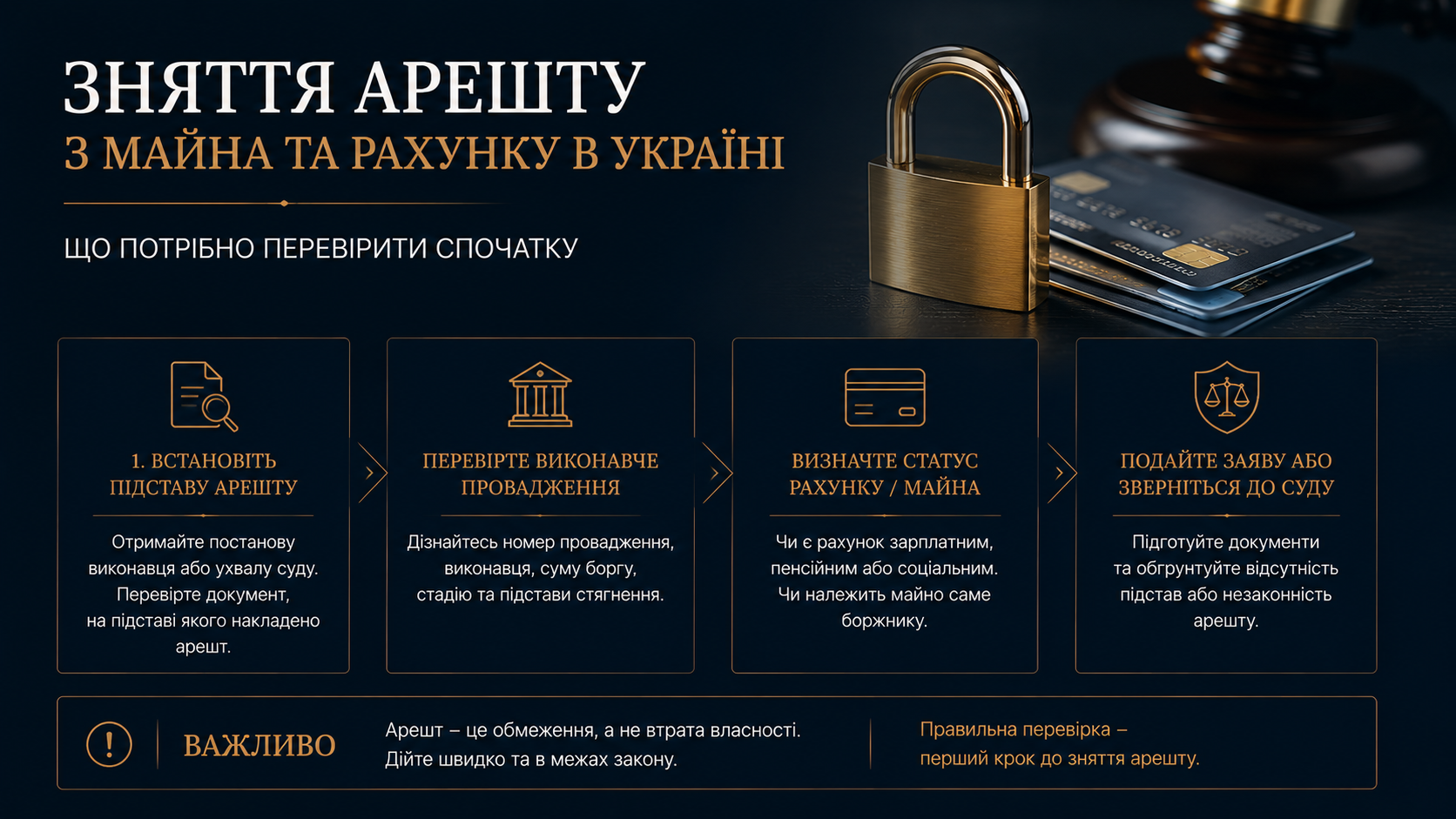Зняття арешту з майна та рахунку