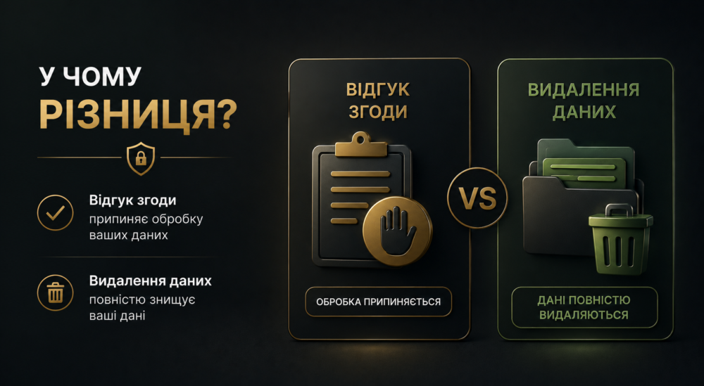 Отзыв персональных данных 11 Отзыв персональных данных что это и когда он работает